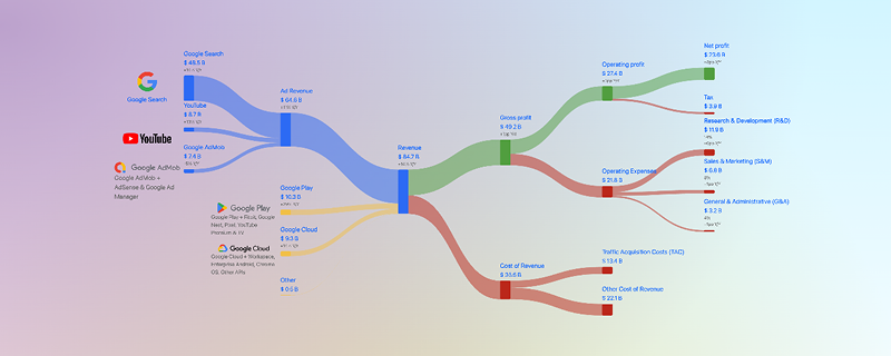 Google Income Statement Ribbon Infographic
