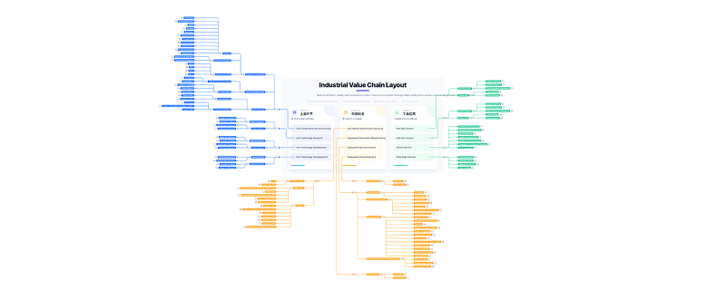 Industrial Chain Card-Anchored Mixed Layout