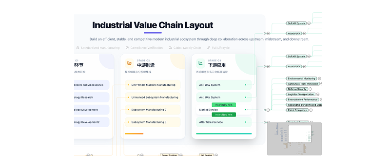 Industry Chain Group Layout Editor