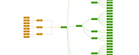 Bidirectional Tree Layout