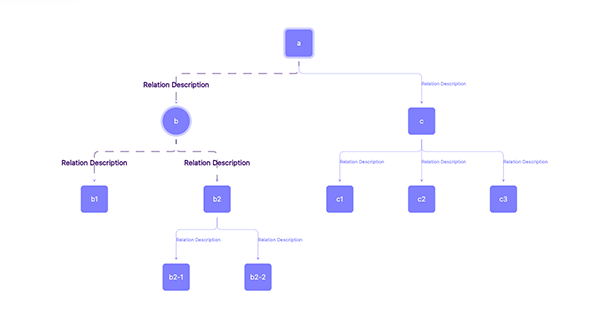 Highlight Related Lines on Node Hover