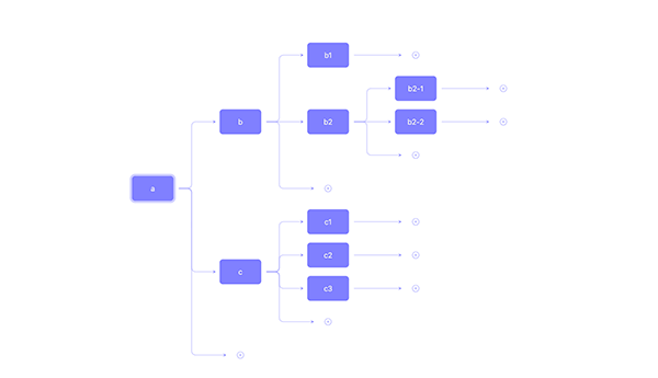 Managed Tree Branch Growth with Reapply