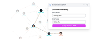 Shortest Path Query