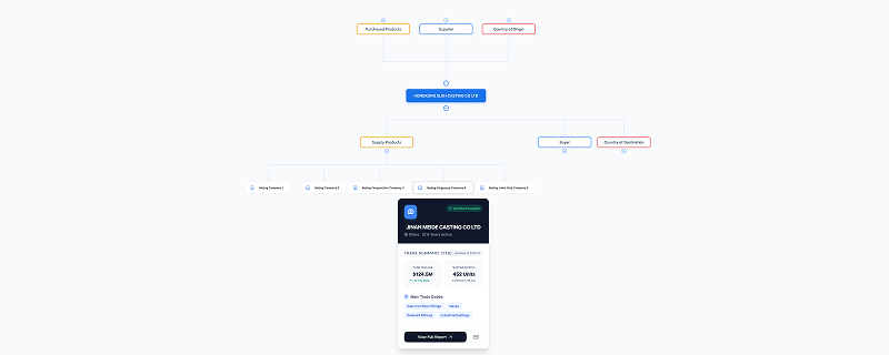Trade Partner Relationship Explorer